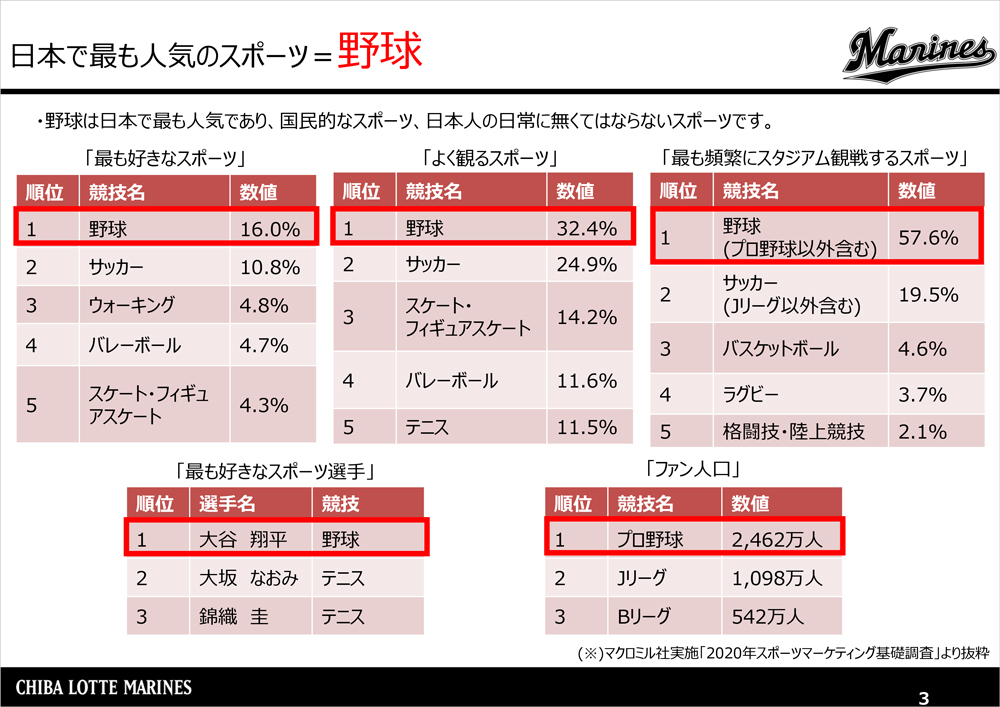 初芝清 ロッテ オーナーズリーグ 残酷 トレカ