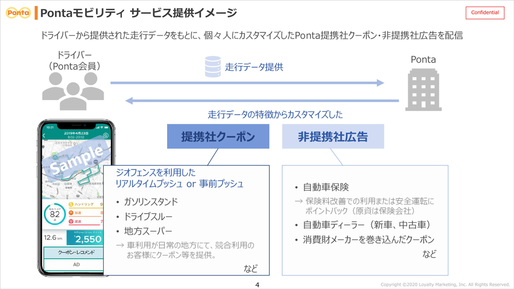 Corporate Pitch #3】共通ポイント“Ponta” モビリティ事業の取り組み  