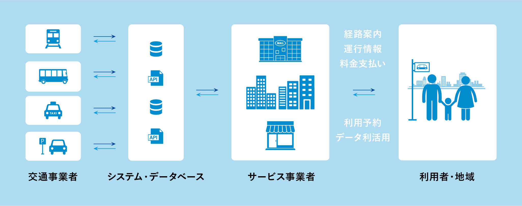 暮らしを変える新たな「移動」の概念