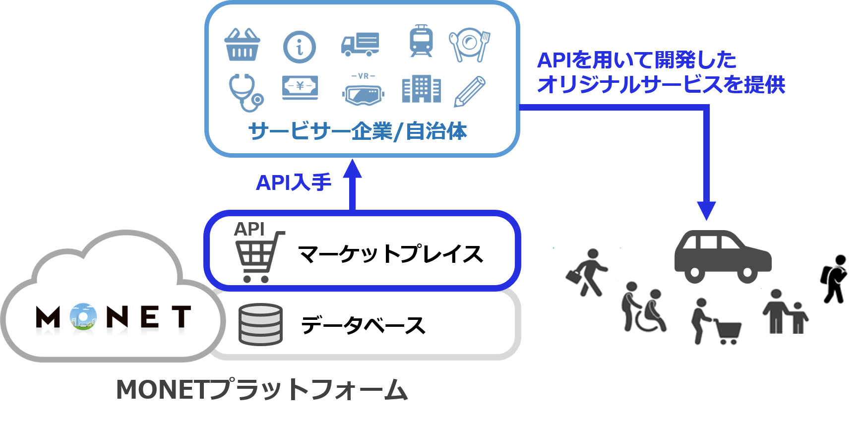 マケプレイメージ図